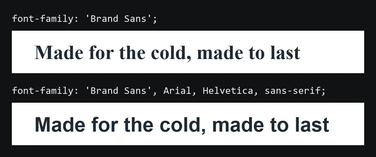 The same email headline twice: in Times New Roman when the font stack names only 'Brand Sans', and in Arial when the stack ends with Arial, Helvetica, sans-serif