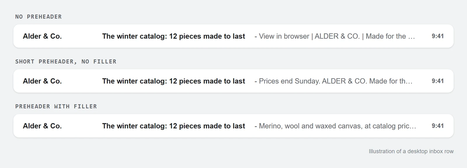 Three inbox rows for the same email: with no preheader the preview shows View in browser and the logo text, with a short preheader and no filler the body text follows it, and with filler only the preheader shows