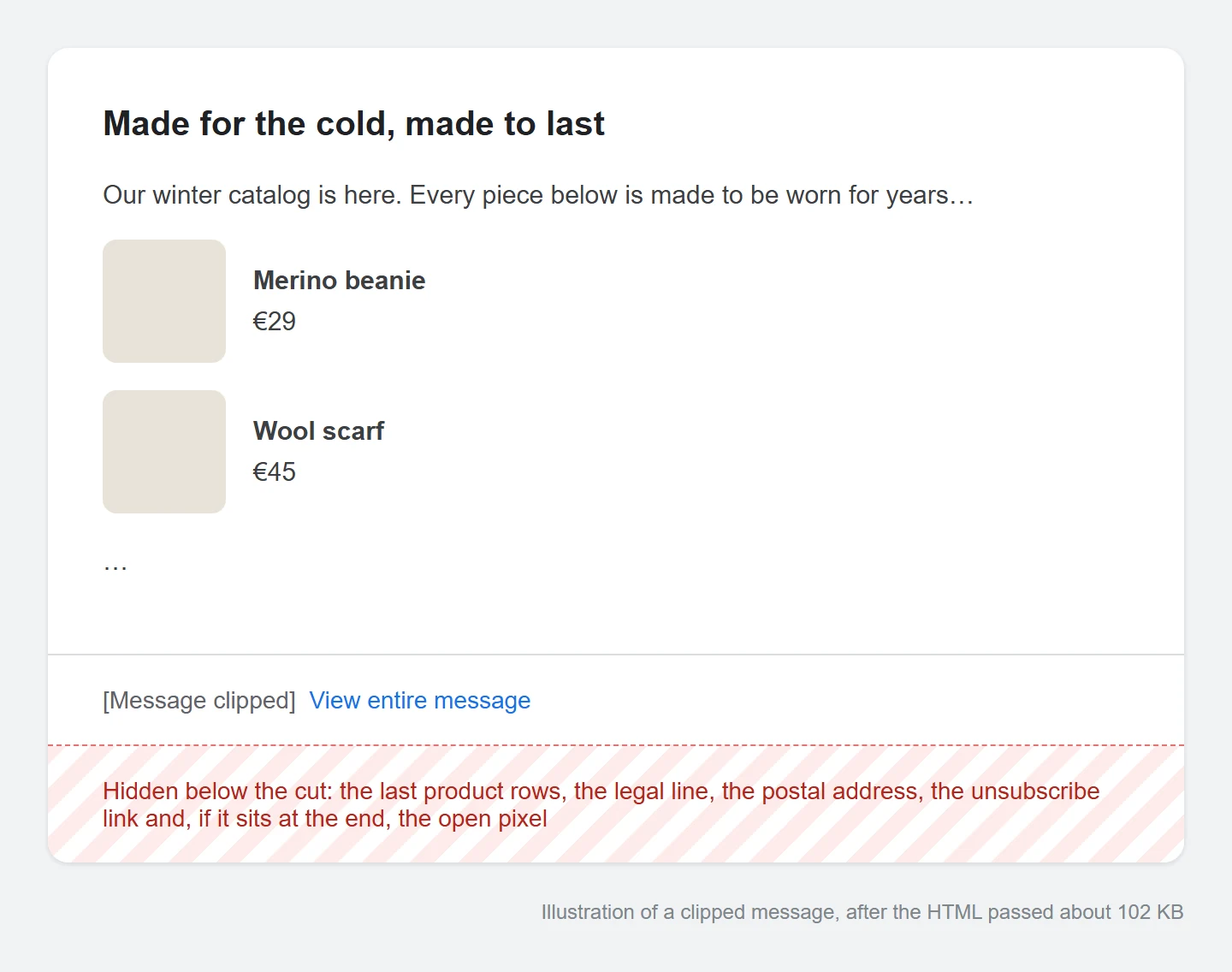 Illustration of a clipped email: two product rows, then Message clipped and View entire message, with the legal line, address and unsubscribe link hidden below the cut