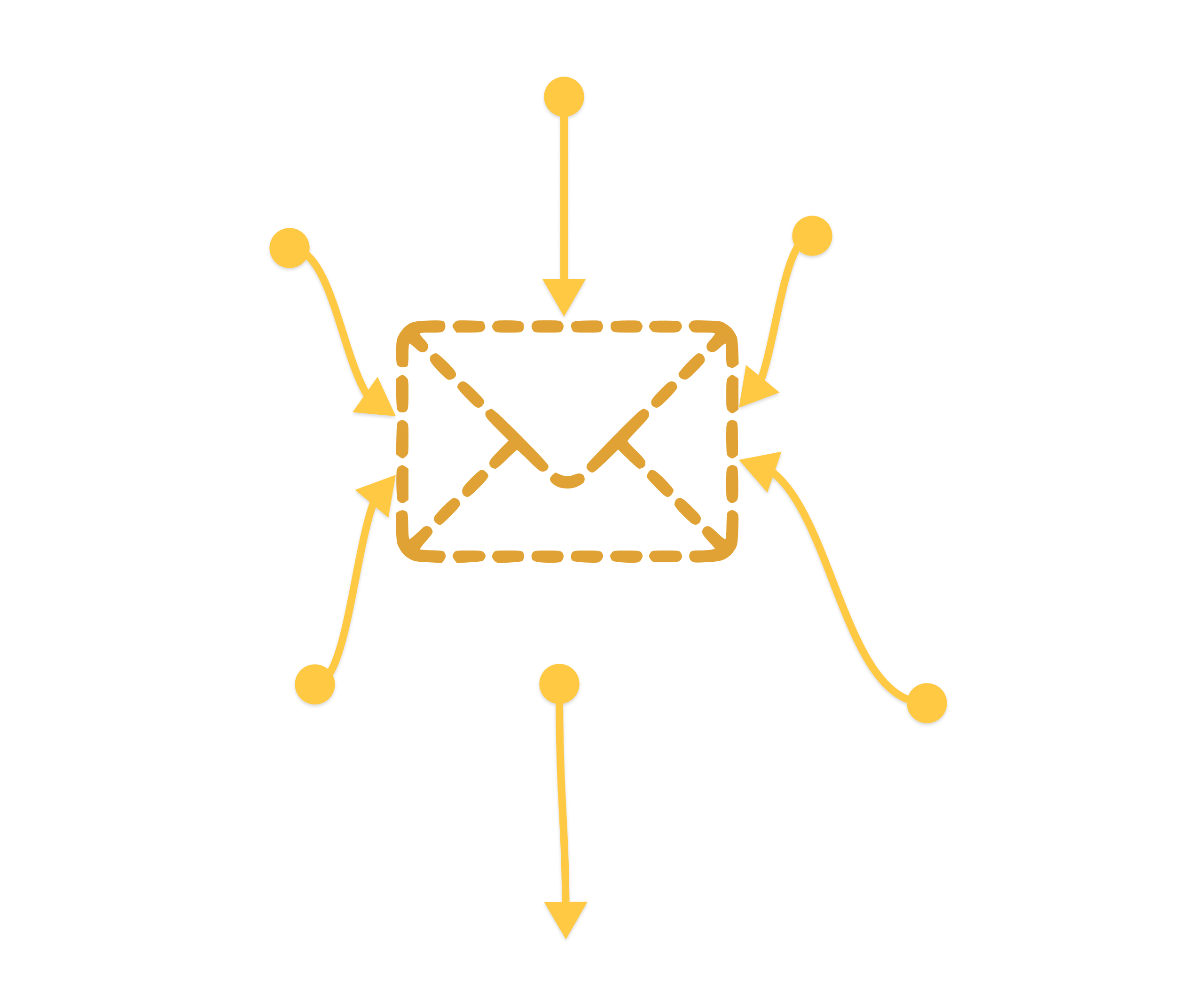 EmailStitch at the center: Design, Code, Copy and translations, QA, and Feedback stitch into one hub, then send.