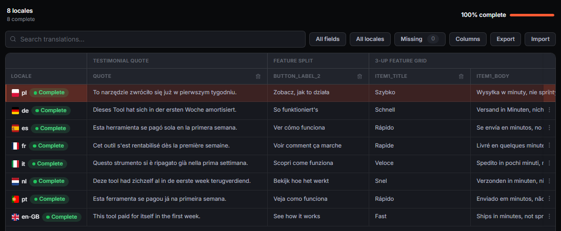 Translation grid with eight translations complete, including Polish, German, Spanish, French, Italian, Dutch, Portuguese, and British English.